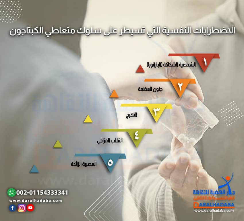 الاضطرابات النفسية التي تسيطر على سلوك متعاطي الكبتاجون